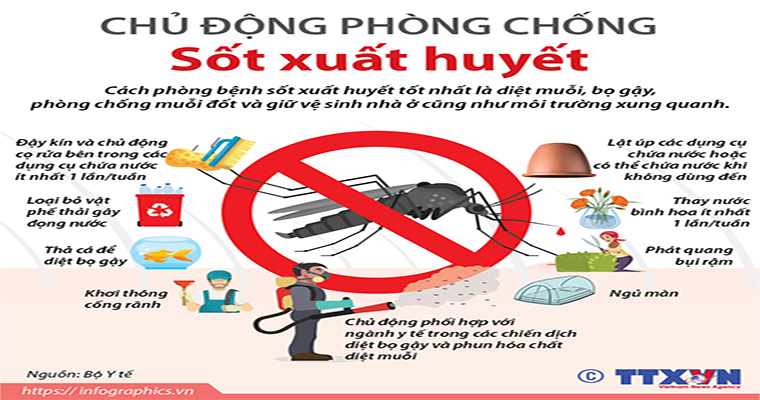PHÒNG CHỐNG DỊCH BỆNH NHƯ LÀ ĂN CƠM, UỐNG NƯỚC