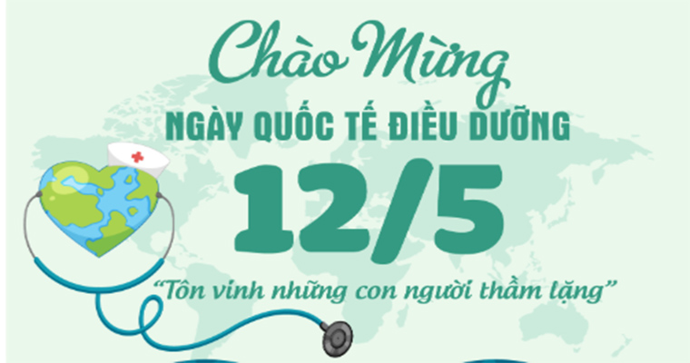 Họp mặt kỷ niệm 61 năm ngày Quốc tế Điều dưỡng