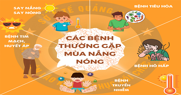 PHÒNG BỆNH  THƯỜNG GẶP MÙA NẮNG NÓNG